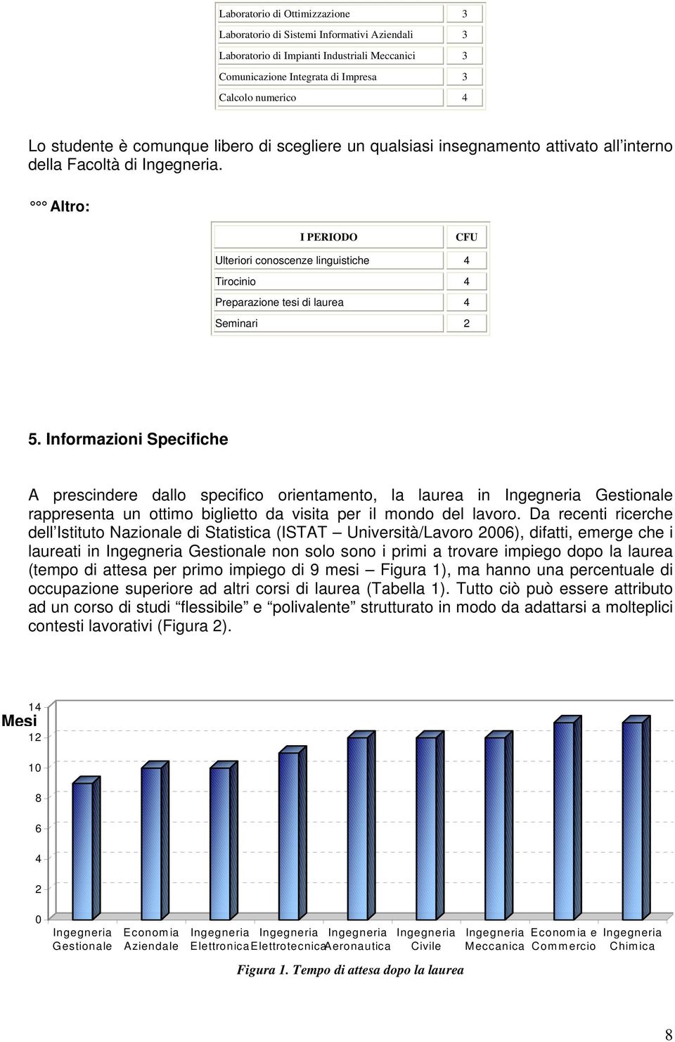 Altro: I PERIODO Ulteriori conoscenze linguistiche Tirocinio Preparazione tesi di laurea Seminari 2.