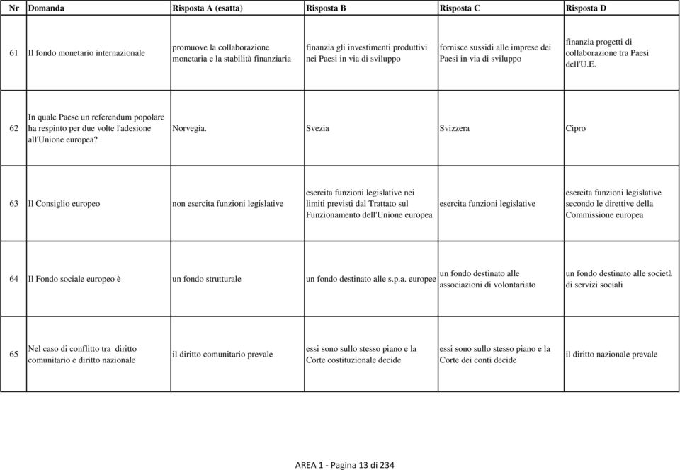 Svezia Svizzera Cipro 63 Il Consiglio europeo non esercita funzioni legislative esercita funzioni legislative nei limiti previsti dal Trattato sul Funzionamento dell'unione europea esercita funzioni