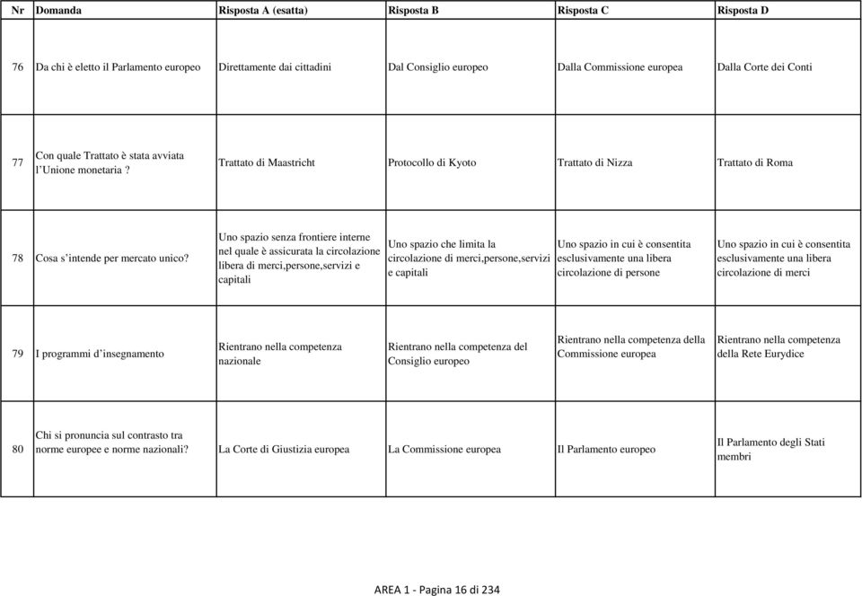 Uno spazio senza frontiere interne nel quale è assicurata la circolazione libera di merci,persone,servizi e capitali Uno spazio che limita la circolazione di merci,persone,servizi e capitali Uno