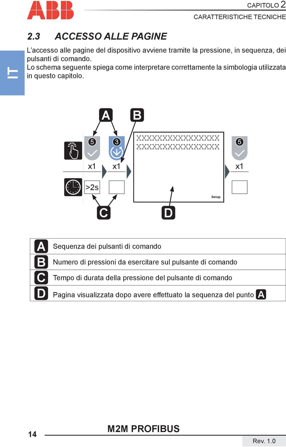 A B x1 x1 x1 >2s XXXXXXXXXXXXXXXX XXXXXXXXXXXXXXXX Setup C D A B C Sequenza dei pulsanti di comando Numero di pressioni da