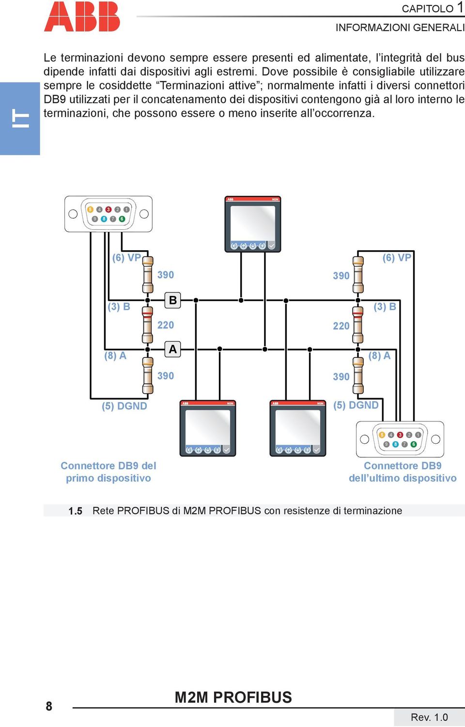 dispositivi contengono già al loro interno le terminazioni, che possono essere o meno inserite all occorrenza.