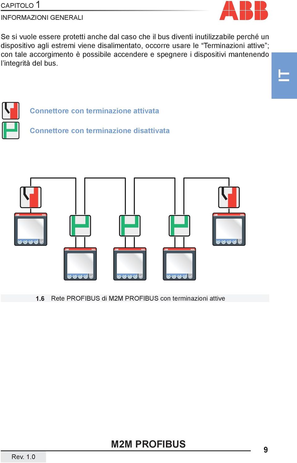 attive ; con tale accorgimento è possibile accendere e spegnere i dispositivi mantenendo l integrità del