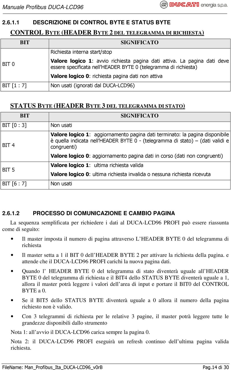 pagina dati attiva.