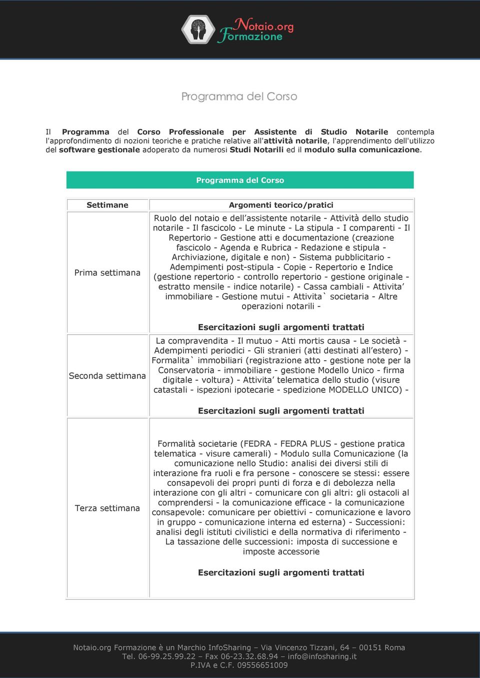 Programma del Corso Settimane Prima settimana Seconda settimana Argomenti teorico/pratici Ruolo del notaio e dell assistente notarile - Attività dello studio notarile - Il fascicolo - Le minute - La