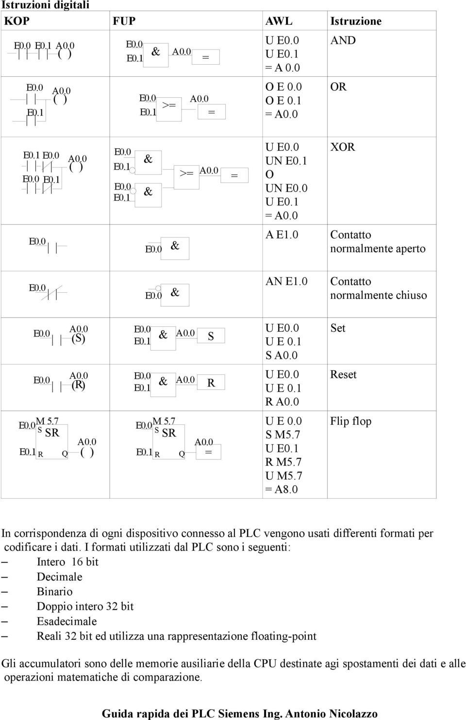 7 U M5.7 = A8.0 Set Reset Flip flop In corrispondenza di ogni dispositivo connesso al PLC vengono usati differenti formati per codificare i dati.