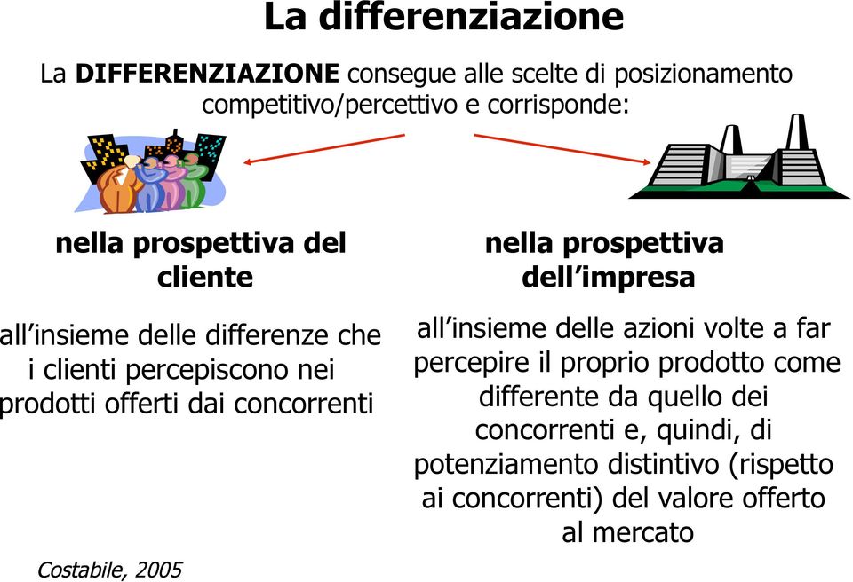 Costabile, 2005 nella prospettiva dell impresa all insieme delle azioni volte a far percepire il proprio prodotto come