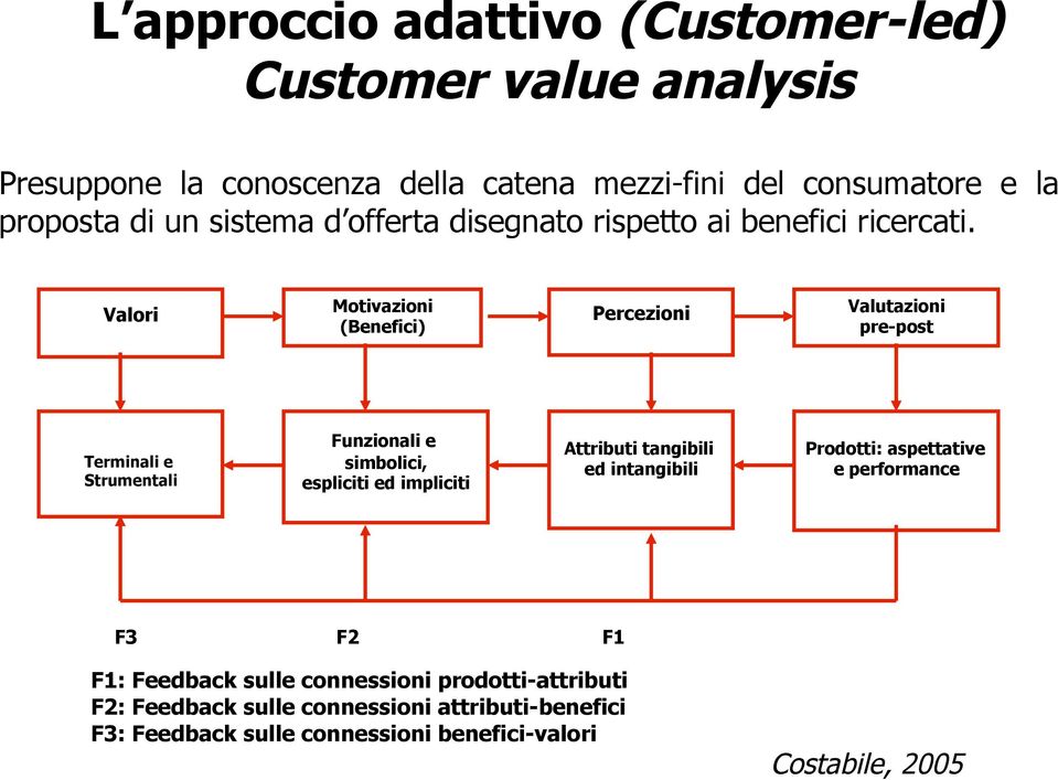 Valori Motivazioni (Benefici) Percezioni Valutazioni pre-post Terminali e Strumentali Funzionali e simbolici, espliciti ed impliciti Attributi