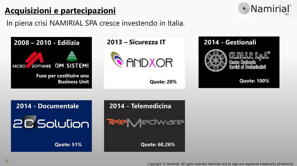 2008 2010 - Edilizia 2013 Sicurezza IT 2014 - Gestionali Fuse per