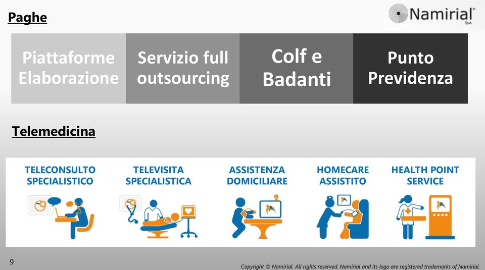 Telemedicina TELECONSULTO SPECIALISTICO TELEVISITA