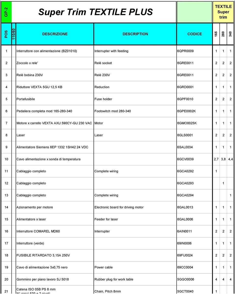 carrello VEXTA AXU 590CY-GU 230 VAC Motor 6GMO0025K 1 1 1 8 Laser Laser 6GLS0001 2 2 2 9 Alimentatore Siemens 6EP 1332 1SH42 24 VDC 6SAL0034 1 1 1 10 Cavo alimentazione x sonda di temperatura