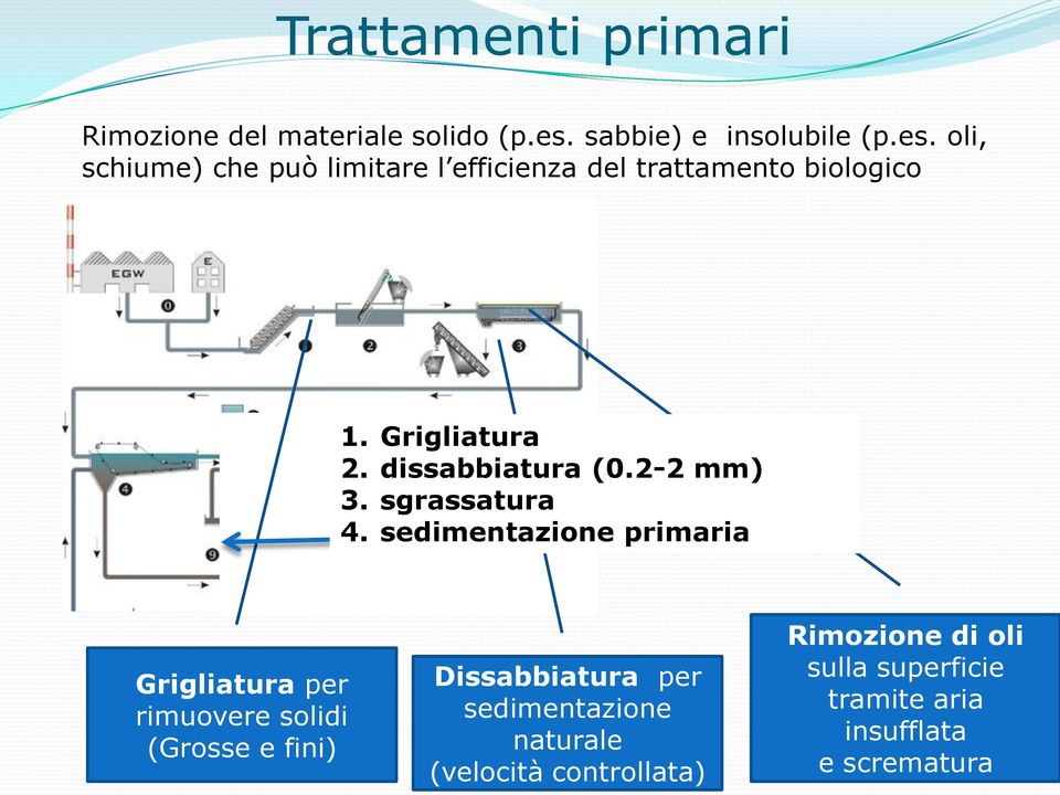 Grigliatura 2. dissabbiatura (0.2-2 mm) 3. sgrassatura 4.