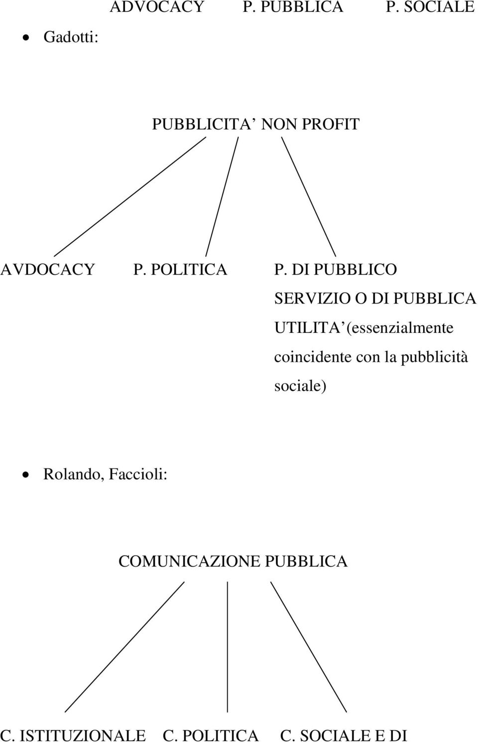 DI PUBBLICO SERVIZIO O DI PUBBLICA UTILITA (essenzialmente