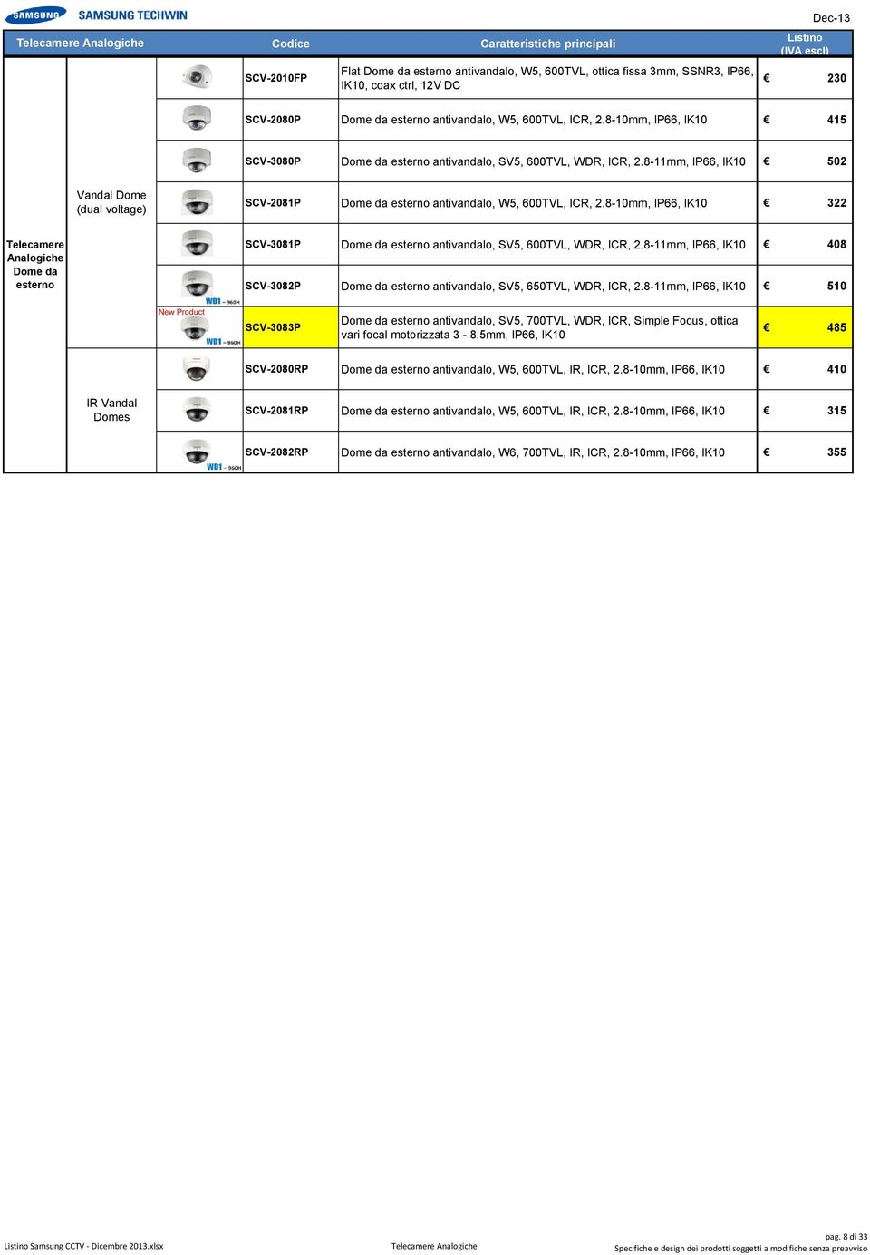 8-11mm, IP66, IK10 502 Vandal Dome (dual voltage) SCV-2081P Dome da esterno antivandalo, W5, 600TVL, ICR, 2.