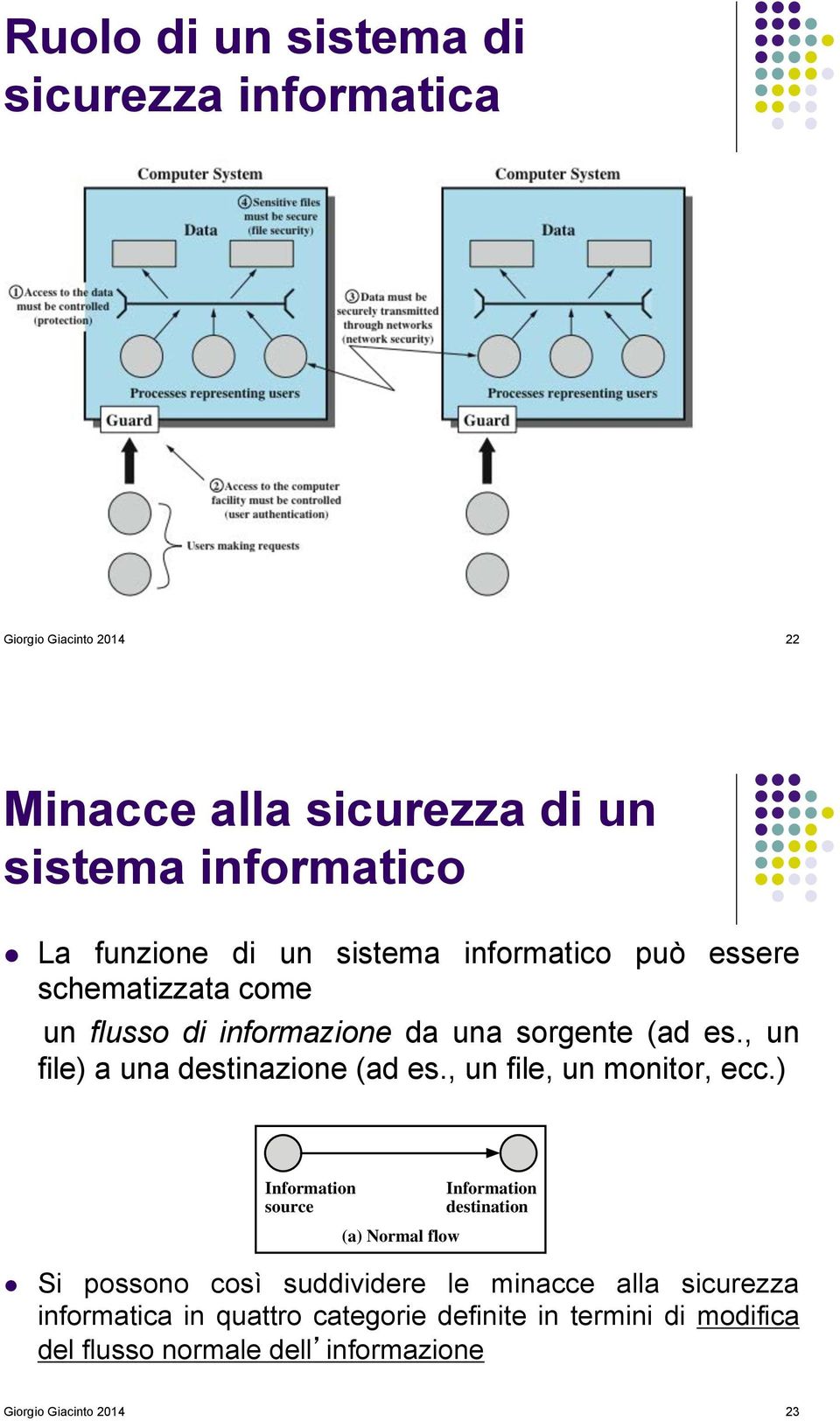 , un file) a una destinazione (ad es., un file, un monitor, ecc.) Information source (a) Normal flow Information destination!