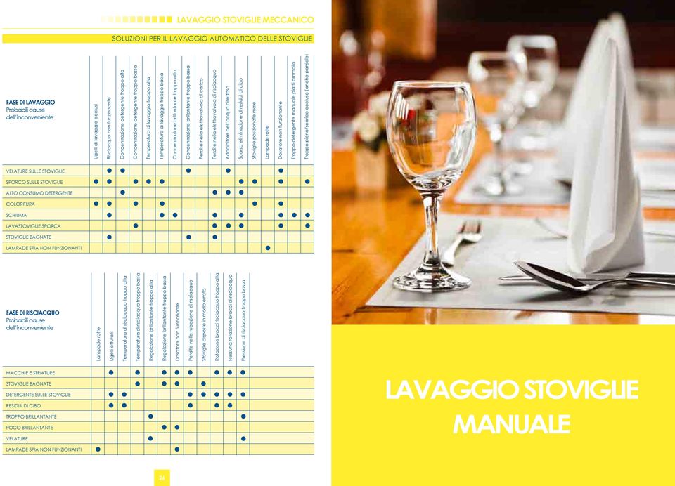 Concentrazione brillantante troppo bassa Perdite nella elettrovalvola di carico Perdite nella elettrovalvola di risciacquo Addolcitore dell acqua difettoso Scarsa eliminazione di residui di cibo