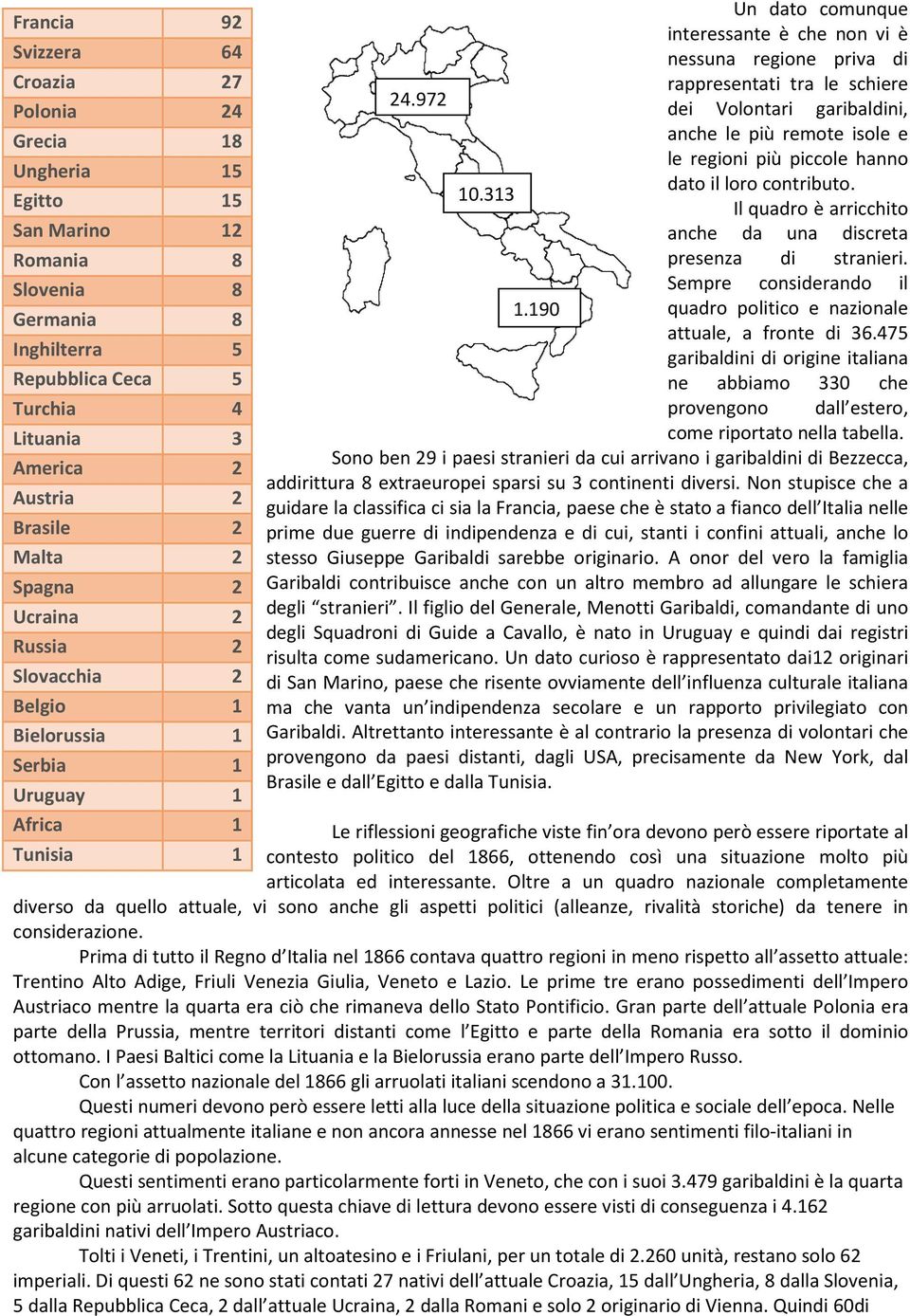 24.972 dei Volontari garibaldini, anche le più remote isole e le regioni più piccole hanno dato il loro contributo. 10.313 Il quadro è arricchito anche da una discreta presenza di stranieri.