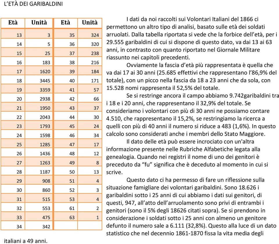 I dati da noi raccolti sui Volontari Italiani del 1866 ci permettono un altro tipo di analisi, basato sulle età dei soldati arruolati.