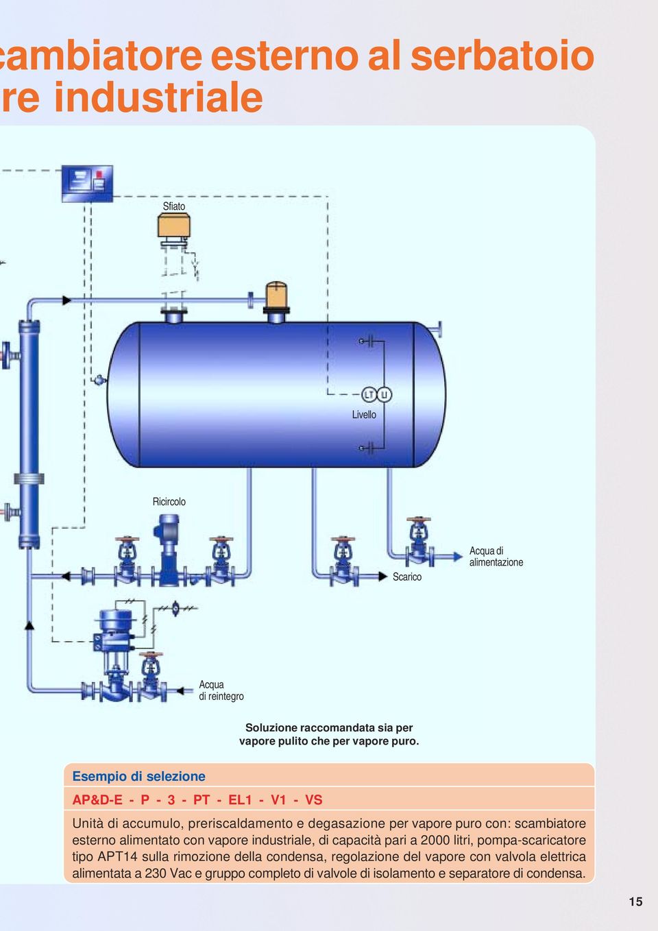 Esempio di selezione AP&D-E - P - 3 - PT - EL1 - V1 - VS Unità di accumulo, preriscaldamento e degasazione per vapore puro con: scambiatore esterno