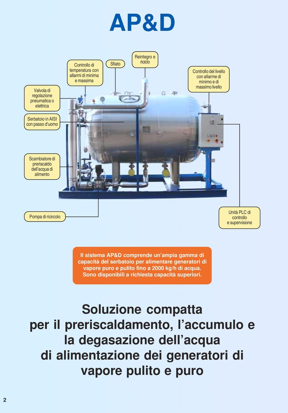 supervisione Il sistema AP&D comprende un ampia gamma di capacità del serbatoio per alimentare generatori di vapore puro e pulito fino a 2000 kg/h di acqua.