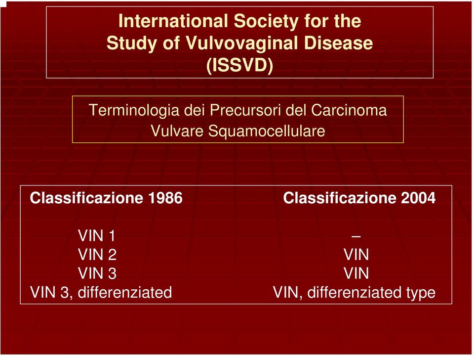 Squamocellulare Classificazione 1986 Classificazione 2004 VIN