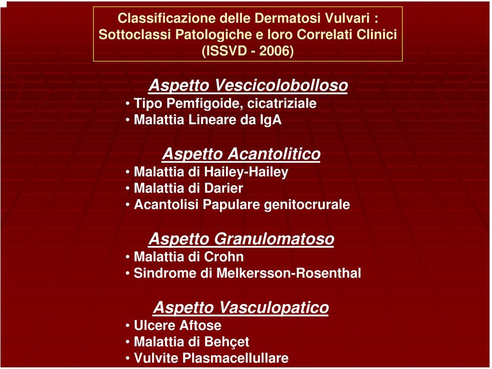 Tipo Pemfigoide, cicatriziale Malattia Lineare da IgA Aspetto Acantolitico Malattia di Hailey-Hailey Malattia