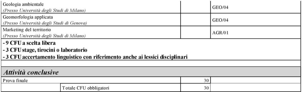 accertamento linguistico con riferimento anche ai lessici disciplinari