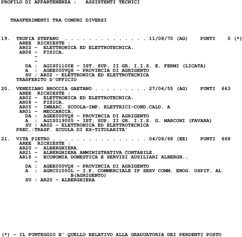 VENEZIANO BROCCIA GAETANO......... 27/04/55 (AG) PUNTI 663 AR02 ELETTRONICA ED ELETTROTECNICA. AR08 FISICA. AR05 IMBARC. SCUOLAIMP. ELETTRICICOND.CALD. A AR01 MECCANICA.