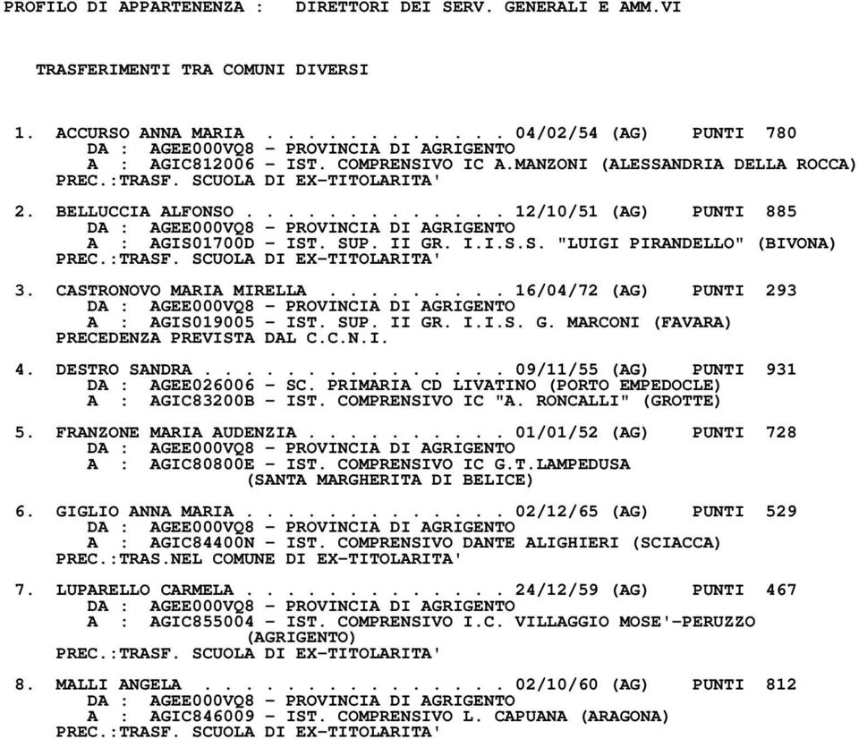 I.I.S.S. "LUIGI PIRANDELLO" (BIVONA) PREC.:TRASF. SCUOLA DI EXTITOLARITA' 3. CASTRONOVO MARIA MIRELLA......... 16/04/72 (AG) PUNTI 293 DA : AGEE000VQ8 PROVINCIA DI AGRIGENTO A : AGIS019005 IST. SUP.