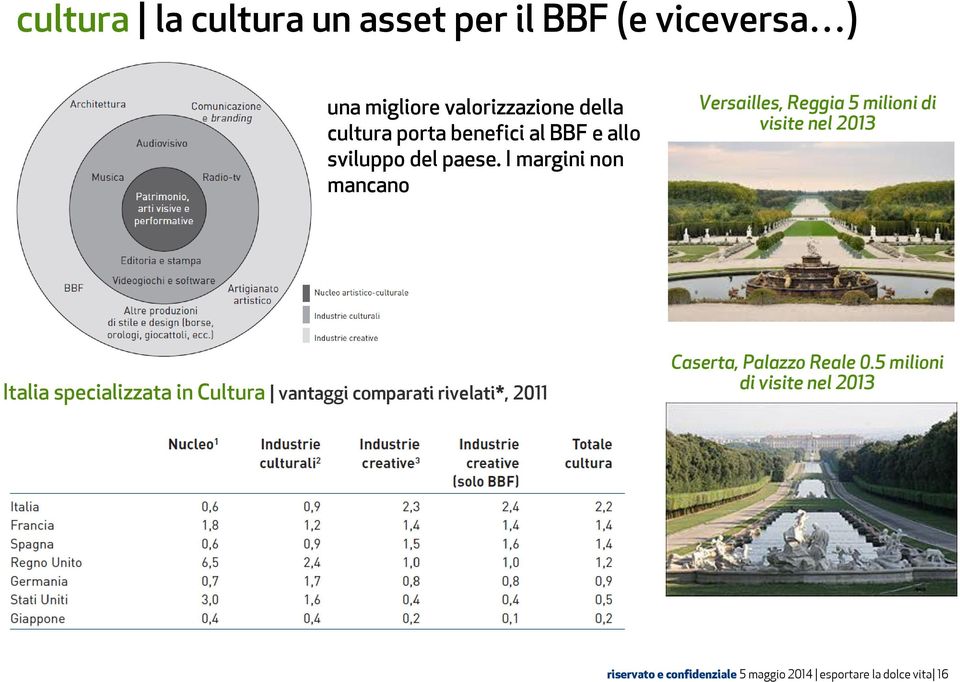 I margini non mancano Versailles, Reggia 5 milioni di visite nel 2013 Italia specializzata in