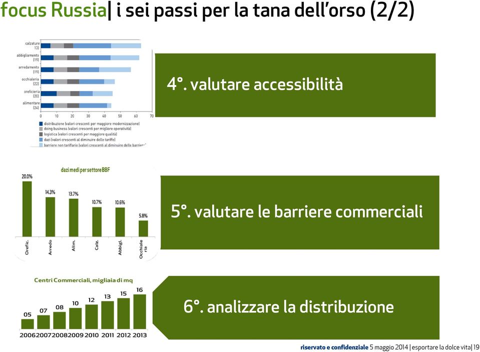 valutare le barriere commerciali 6.