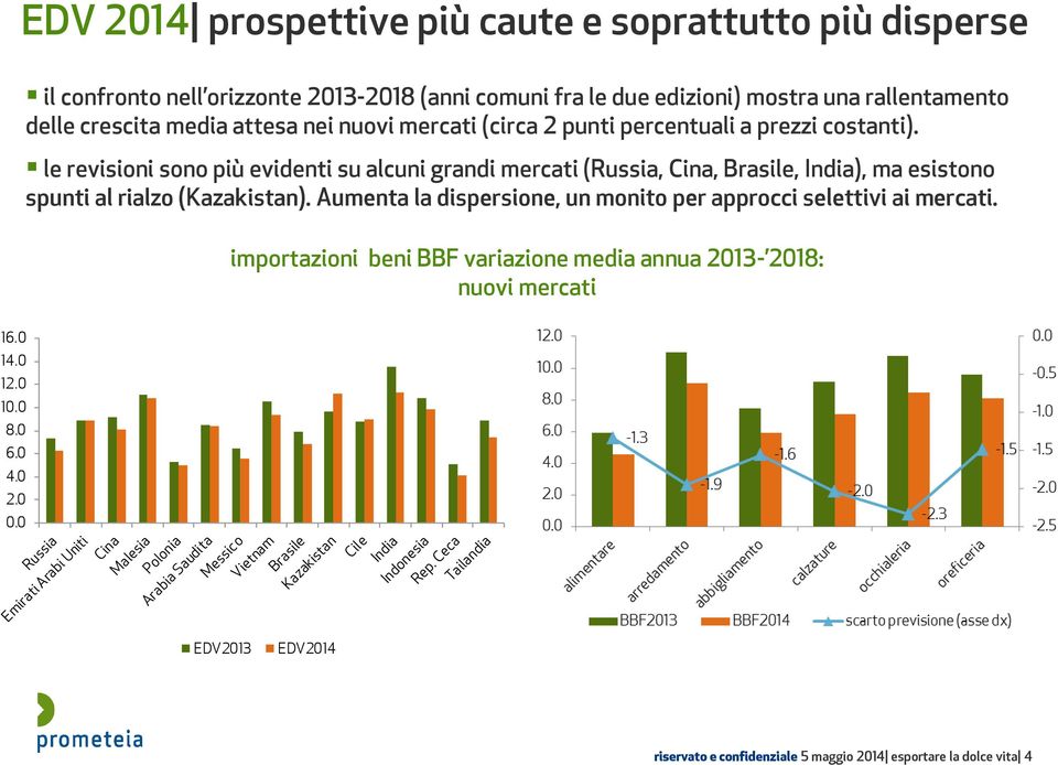 le revisioni sono più evidenti su alcuni grandi mercati (Russia, Cina, Brasile, India), ma esistono spunti al rialzo (Kazakistan).