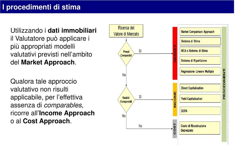 Market Approach.