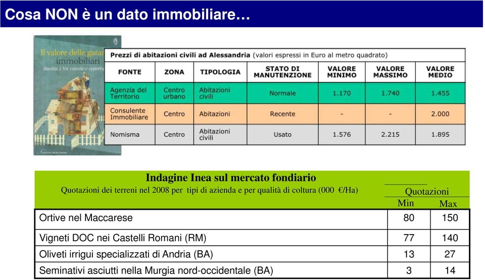 nel Maccarese 80 150 Vigneti DOC nei Castelli Romani (RM) 77 140 Oliveti irrigui i i