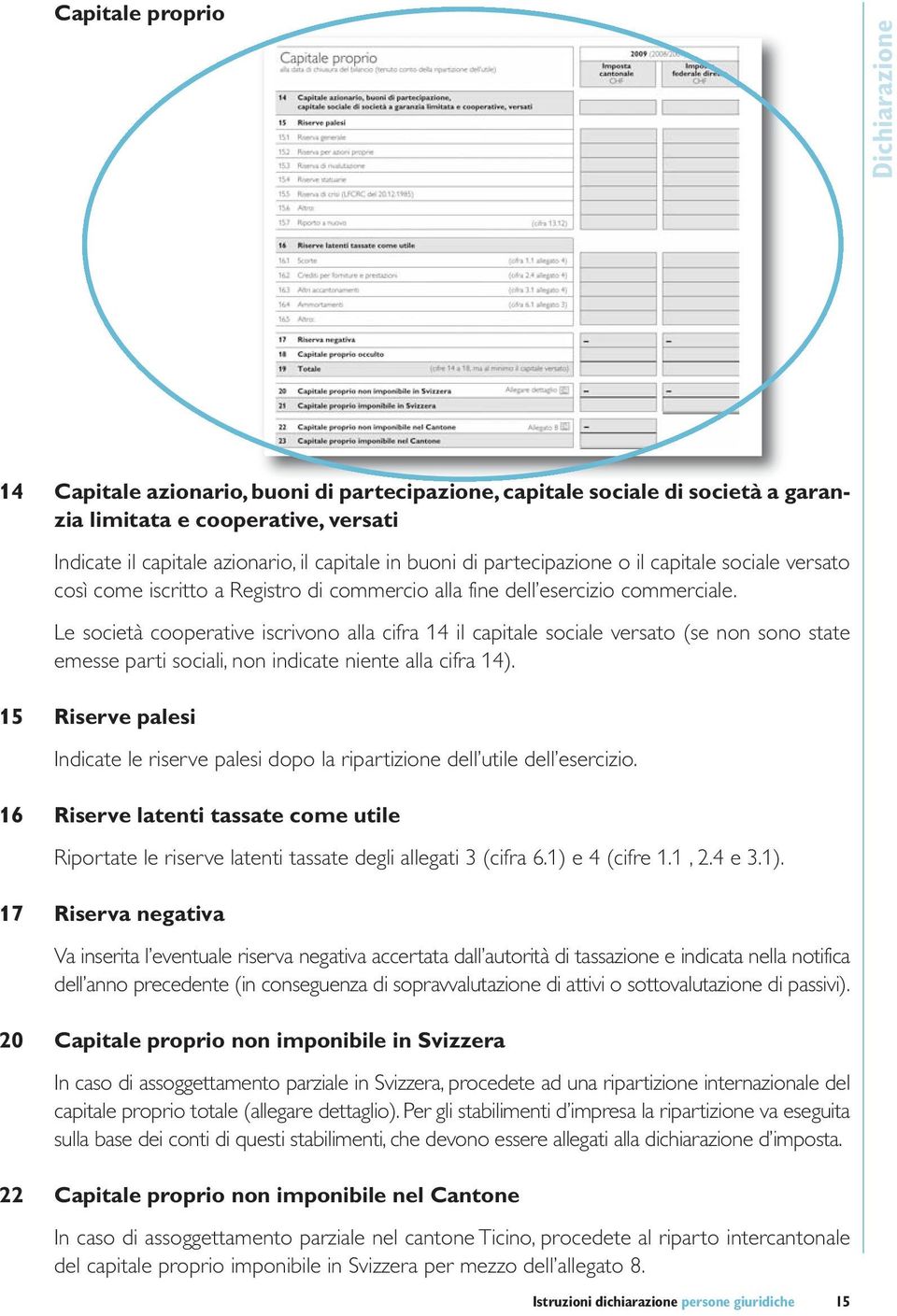 Le società cooperative iscrivono alla cifra 14 il capitale sociale versato (se non sono state emesse parti sociali, non indicate niente alla cifra 14).