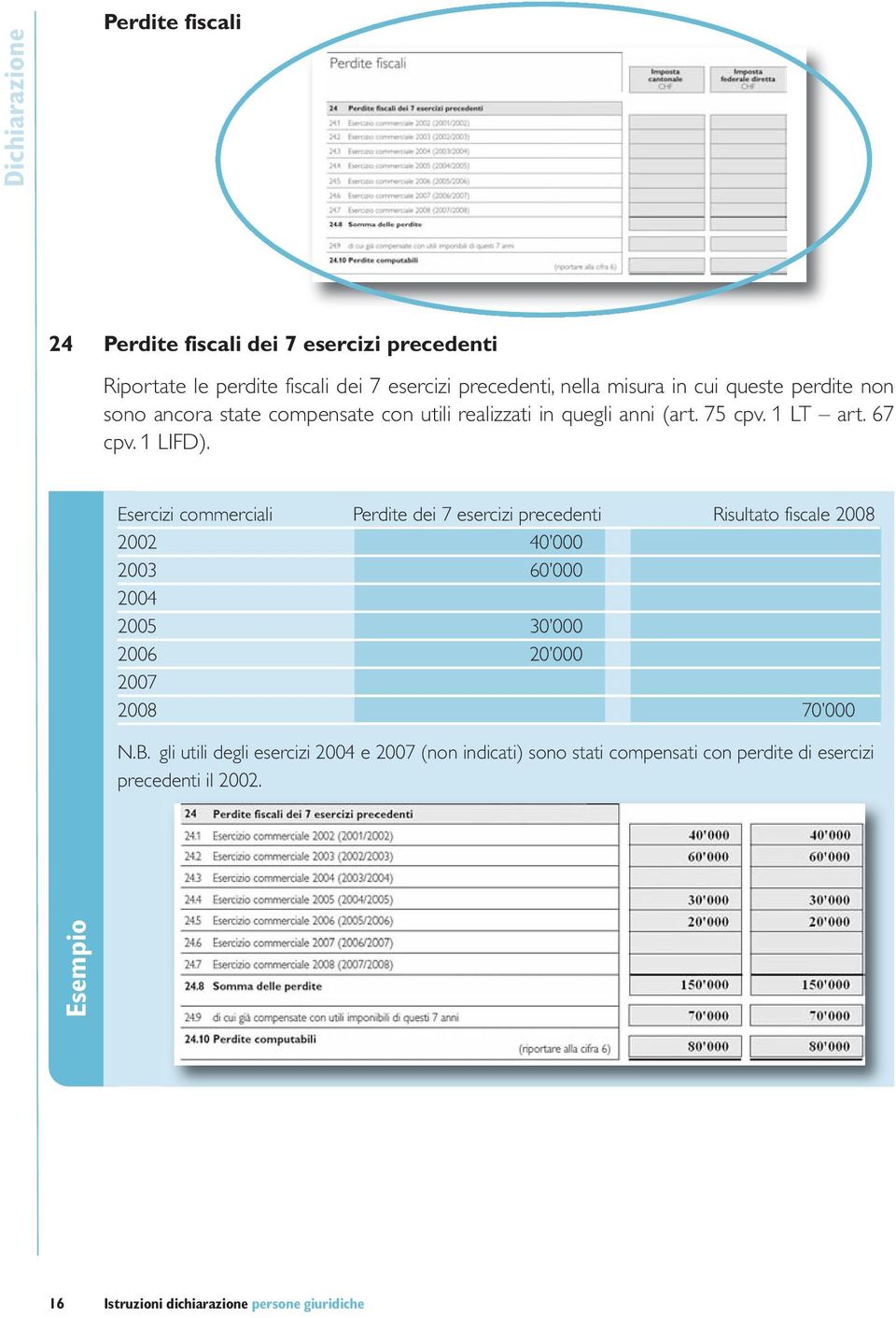 Esercizi commerciali Perdite dei 7 esercizi precedenti Risultato fiscale 2008 2002 40 000 2003 60 000 2004 2005 30 000 2006 20 000 2007 2008 70 000 N.