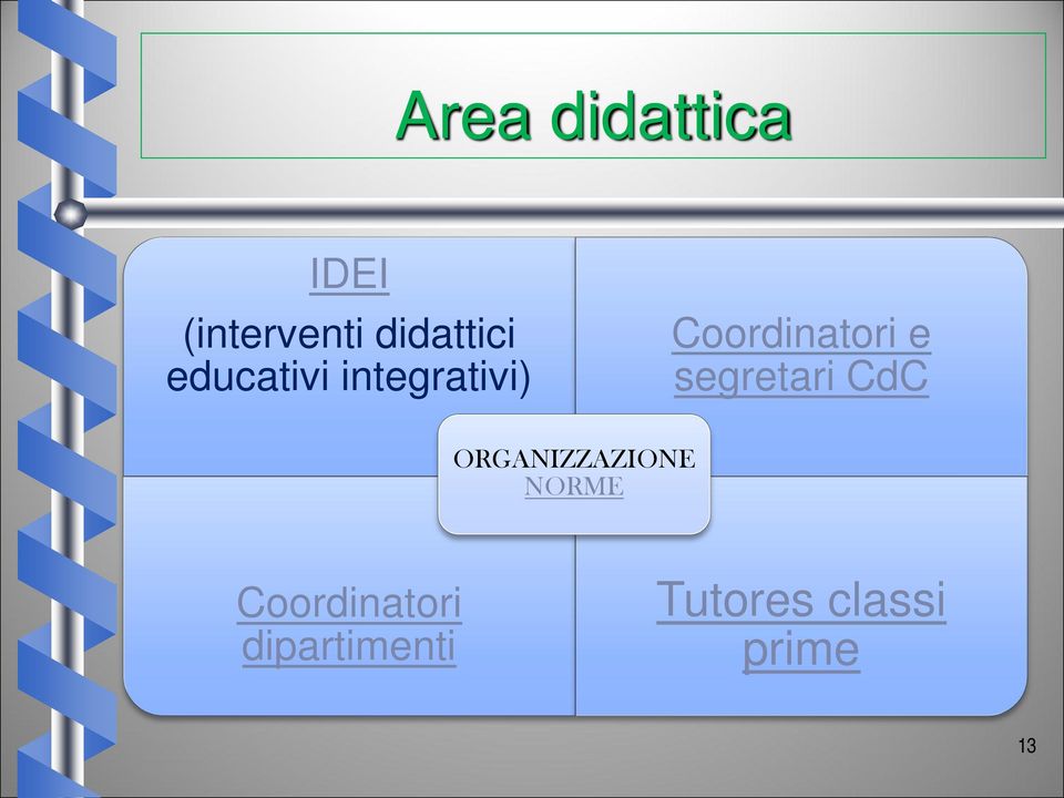 Coordinatori e segretari CdC