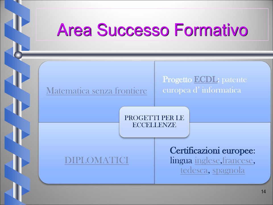 PROGETTI PER LE ECCELLENZE DIPLOMATICI