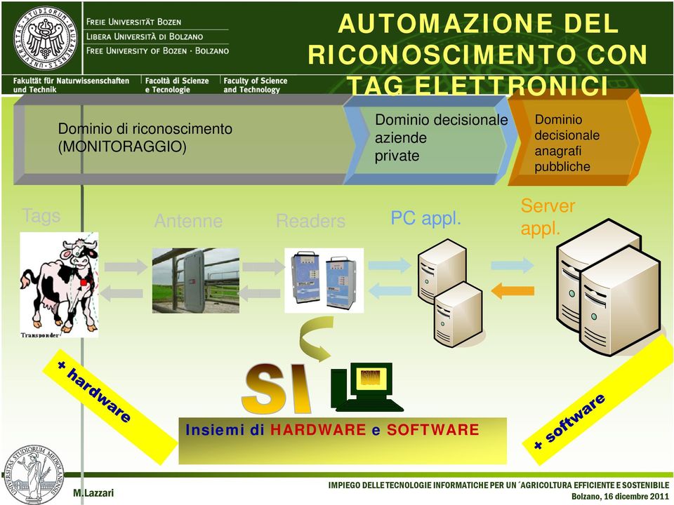 aziende private Dominio decisionale anagrafi pubbliche Tags