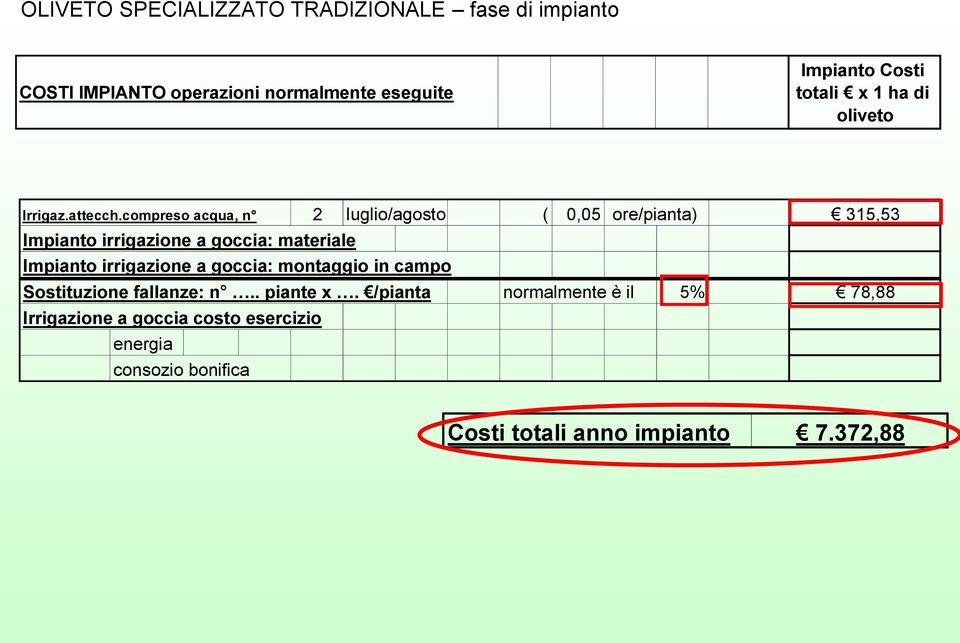 compreso acqua, n 2 luglio/agosto ( 0,05 ore/pianta) 315,53 Impianto irrigazione a goccia: materiale Impianto