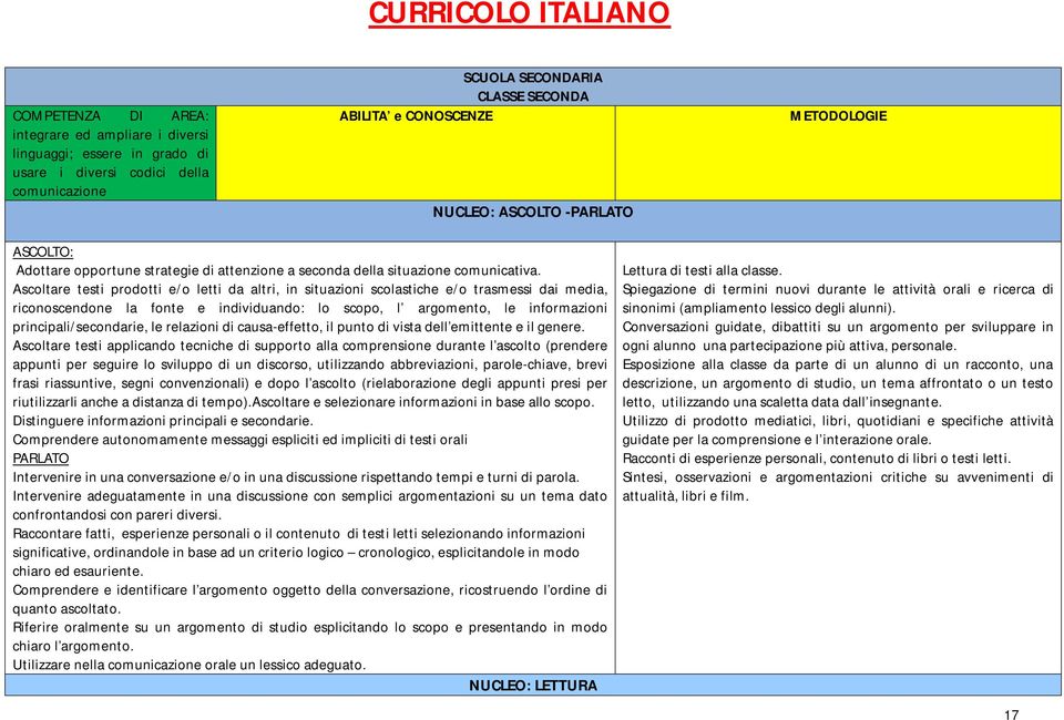 Ascoltare testi prodotti e/o letti da altri, in situazioni scolastiche e/o trasmessi dai media, riconoscendone la fonte e individuando: lo scopo, l argomento, le informazioni principali/secondarie,