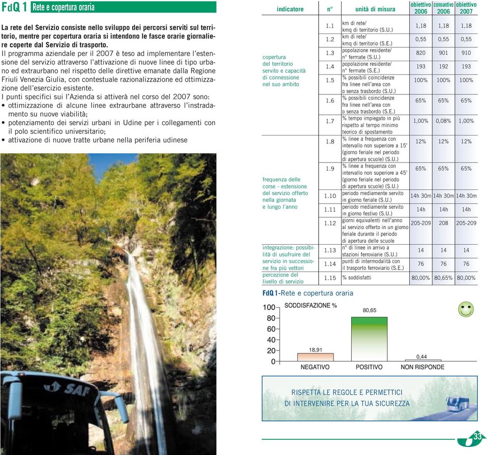 Il programma aziendale per il 2007 è teso ad implementare l estensione del servizio attraverso l attivazione di nuove linee di tipo urbano ed extraurbano nel rispetto delle direttive emanate dalla