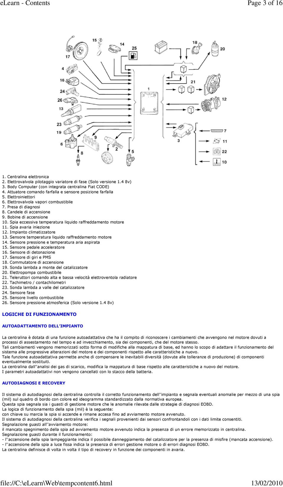 Spia eccessiva temperatura liquido raffreddamento motore 11. Spia avaria iniezione 12. Impianto climatizzatore 13. Sensore temperatura liquido raffreddamento motore 14.