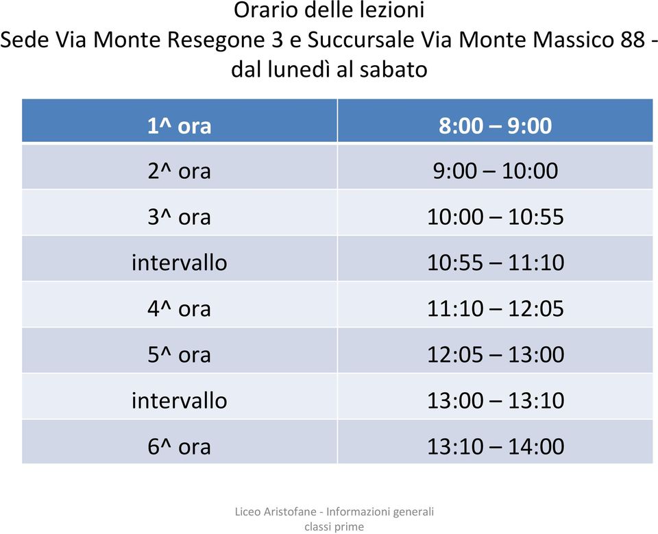 9:00 10:00 3^ ora 10:00 10:55 intervallo 10:55 11:10 4^ ora