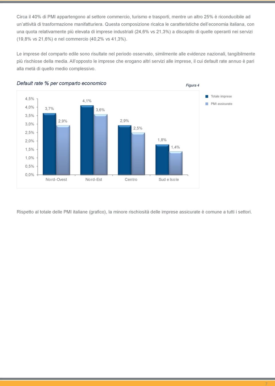 (19,8% vs 21,6%) e nel commercio (40,2% vs 41,3%). Le imprese del comparto edile sono risultate nel periodo osservato, similmente alle evidenze nazionali, tangibilmente più rischiose della media.