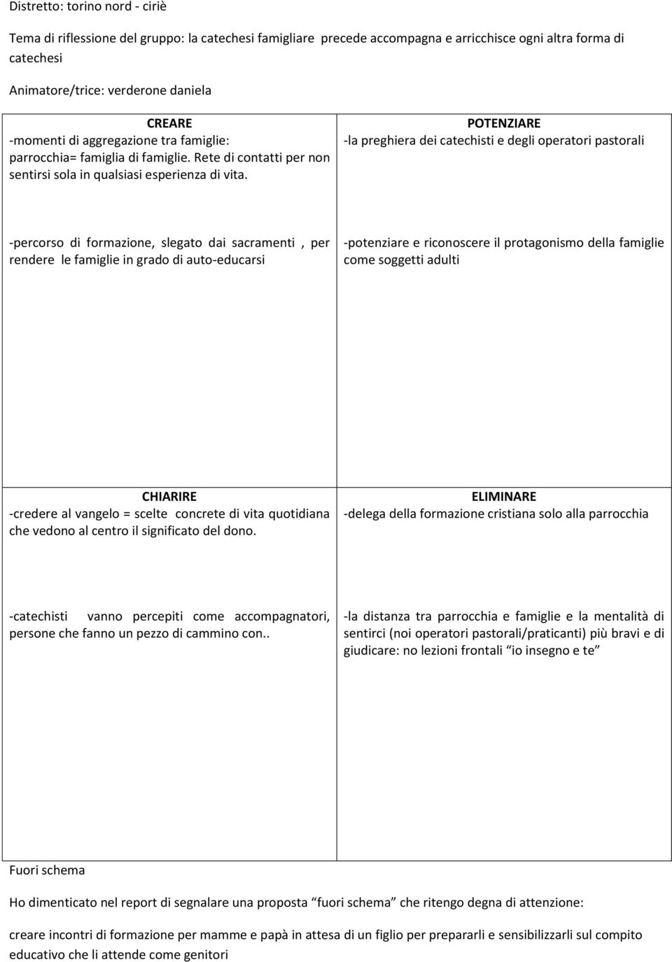 -la preghiera dei catechisti e degli operatori pastorali -percorso di formazione, slegato dai sacramenti, per rendere le famiglie in grado di auto-educarsi -potenziare e riconoscere il protagonismo