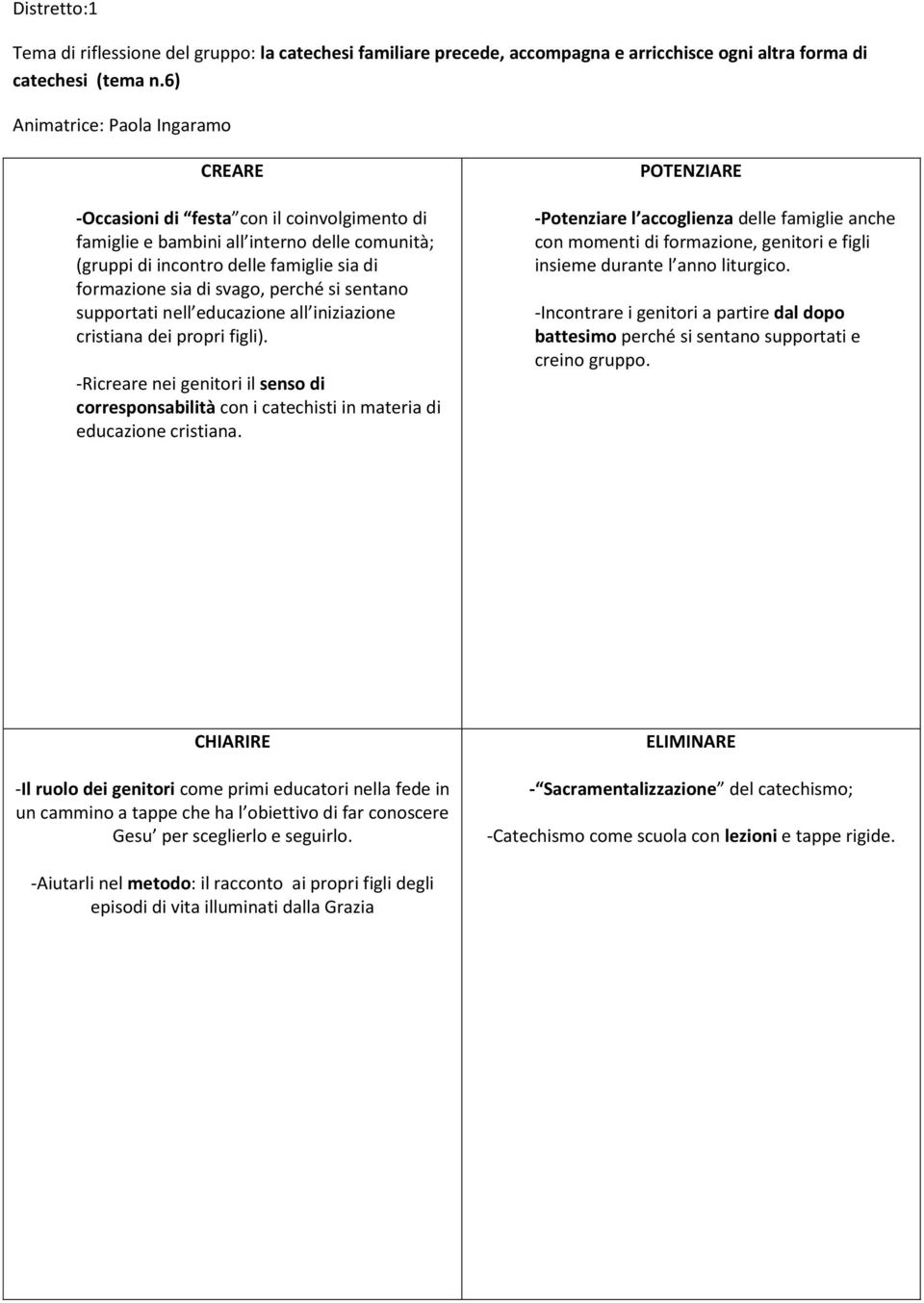 sentano supportati nell educazione all iniziazione cristiana dei propri figli). -Ricreare nei genitori il senso di corresponsabilità con i catechisti in materia di educazione cristiana.