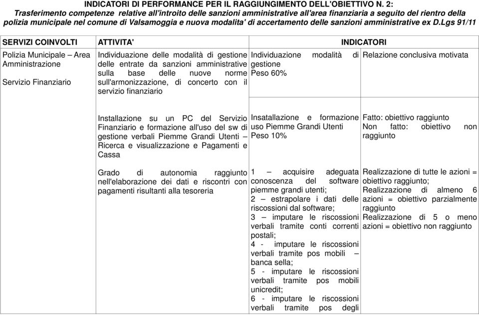 accertamento delle sanzioni amministrative ex D.