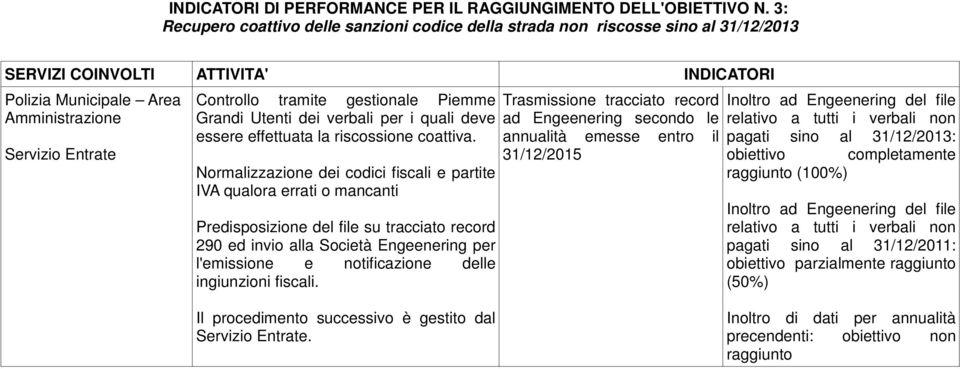 Piemme Grandi Utenti dei verbali per i quali deve essere effettuata la riscossione coattiva.