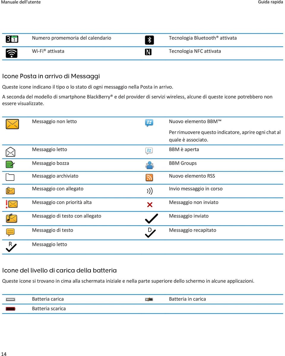 Messaggio non letto Messaggio letto Messaggio bozza Messaggio archiviato Messaggio con allegato Messaggio con priorità alta Messaggio di testo con allegato Messaggio di testo Nuovo elemento BBM Per