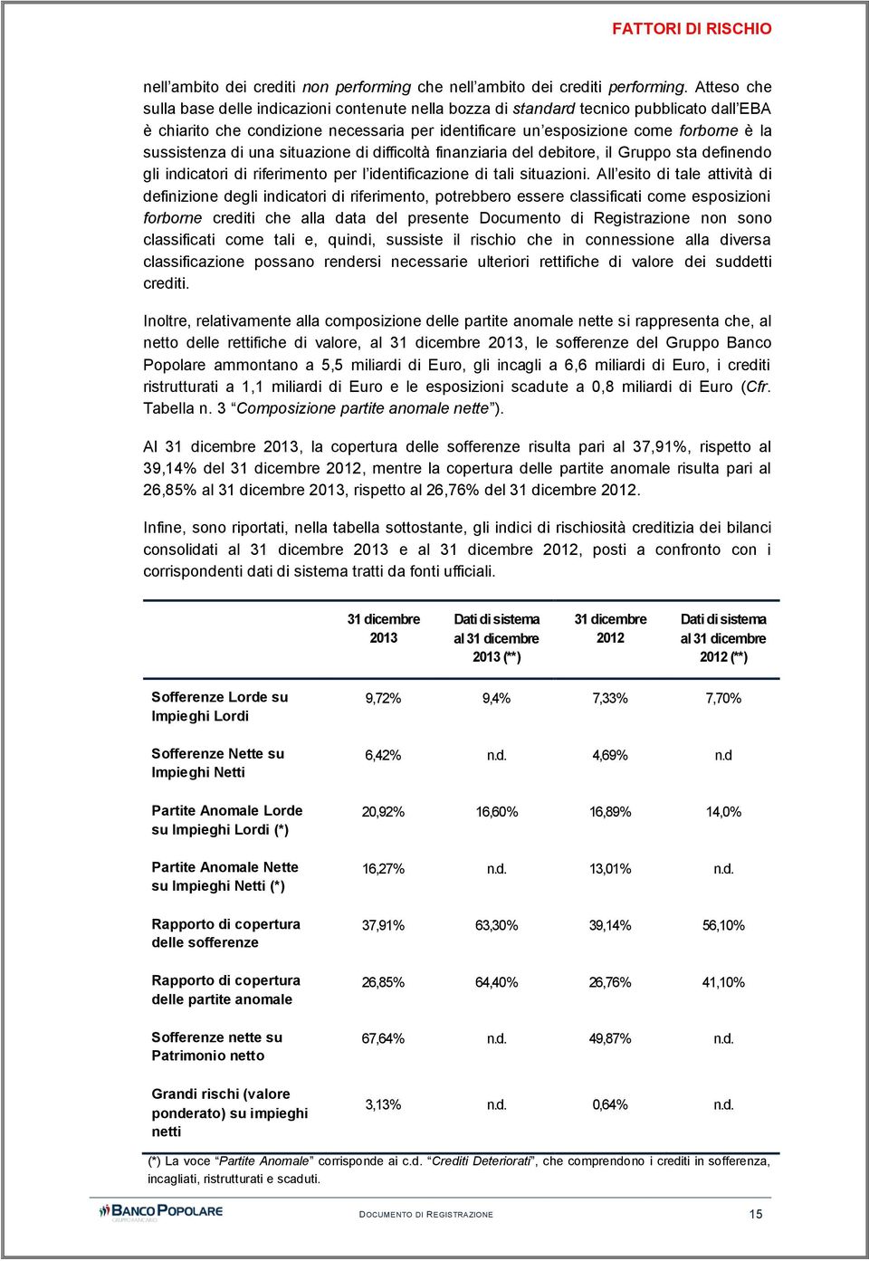 sussistenza di una situazione di difficoltà finanziaria del debitore, il Gruppo sta definendo gli indicatori di riferimento per l identificazione di tali situazioni.